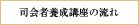 司会者講座の流れ