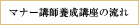 マナー講師養成講座の流れ